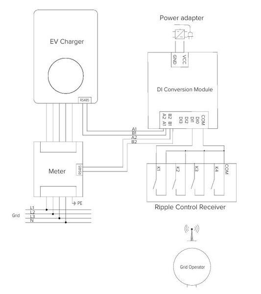390955_ripple_control_box